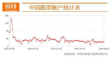 中国股票如何开户