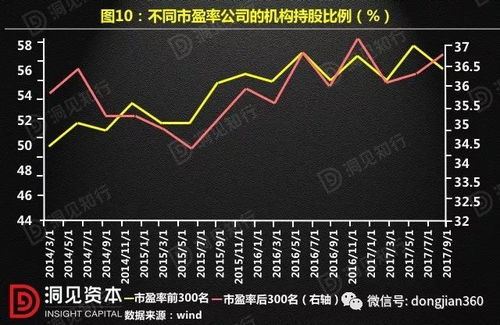 股票如何查看单位市值