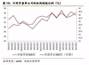 股票如何查看单位市值
