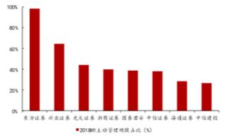 东方证券华泰证券怎么样