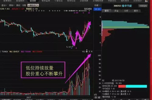 股票量价关系如何定义 股票量价关系如何定义