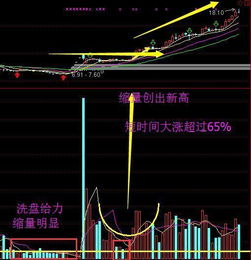 股票量价关系如何定义 股票量价关系如何定义