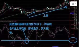 证券里面怎么买跌买涨