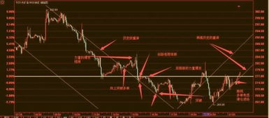 证券里面怎么买跌买涨