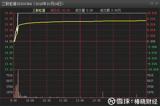 平安证券怎么开盘买入