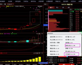 如何选股票不迷路呢