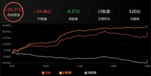 如何选股票不迷路呢