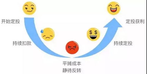 在股票投资中如何自由投