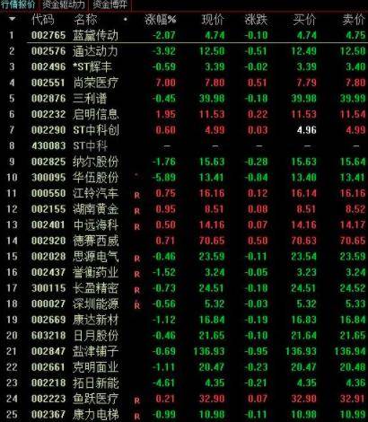 如何筛选出业绩股票数据