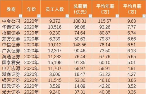证券怎么挣到百万