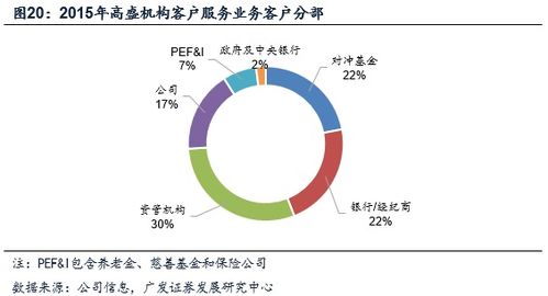 怎么看懂中银证券