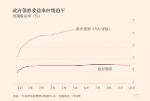 怎么看懂中银证券