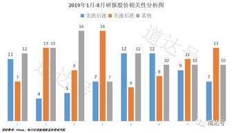 如何提升股票胜率和收益