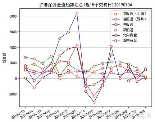 如何写股票资金流向分析
