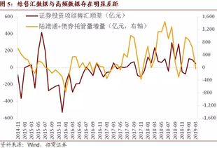 证券组合风险怎么理解的