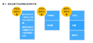 股票平台如何调整佣金