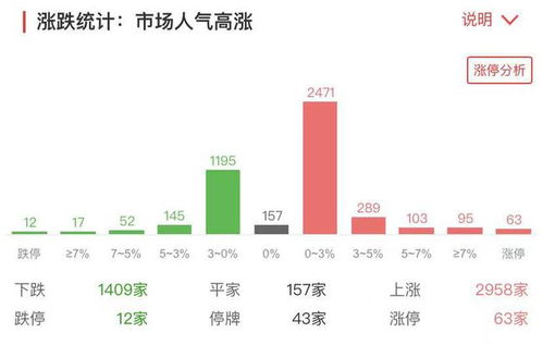 电视上怎么看证券市场 电视上怎么看证券市场