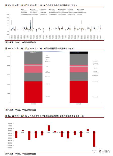 中信证券怎么查看指数