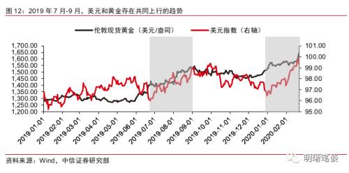 中信证券怎么查看指数
