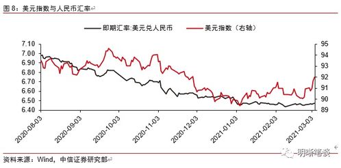 中信证券怎么查看指数