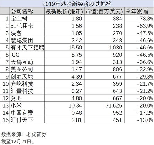 老虎证券怎么挂单