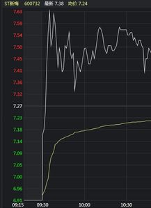 股票如何挂掉 股票如何挂掉