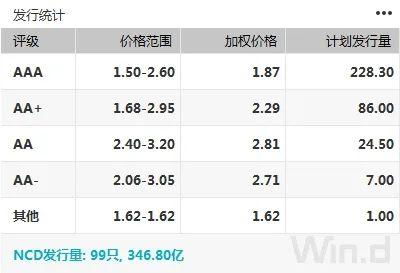 证券回购利率怎么理解
