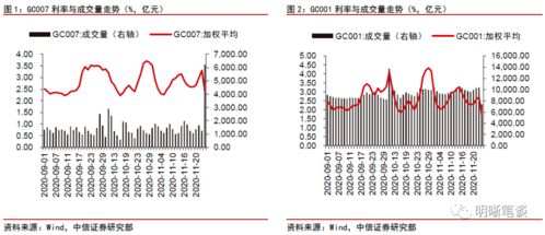 证券回购利率怎么理解