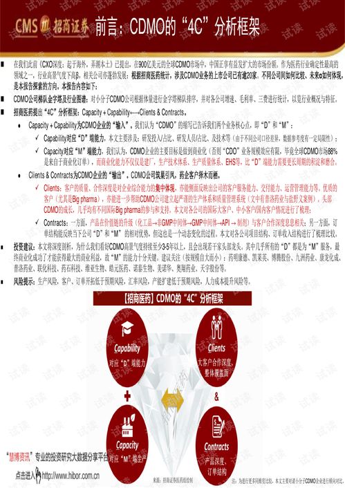 招商证券分析图怎么删除 招商证券分析图怎么删除