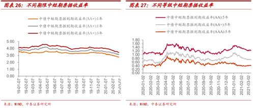 中泰证券保值率怎么样