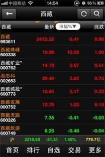 如何通过信息选股票 如何通过信息选股票