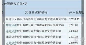 时代证券怎么玩