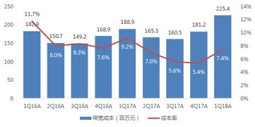 时代证券怎么玩