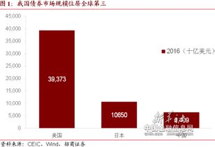 证券怎么开通新债