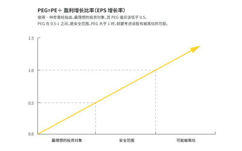 如何计算股票三年后估值 如何计算股票三年后估值