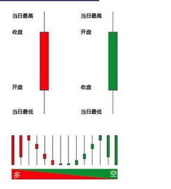 如何查看股票开市价多少