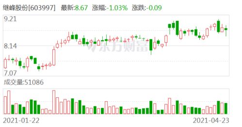 中银证券可转债怎么买入