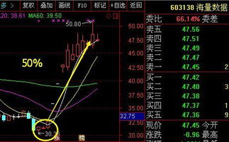 如何挖掘海量数据股票