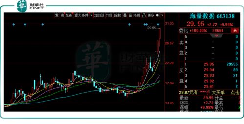 如何挖掘海量数据股票