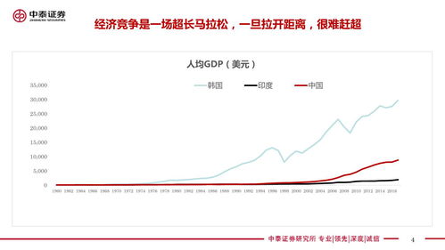 中泰证券怎么读