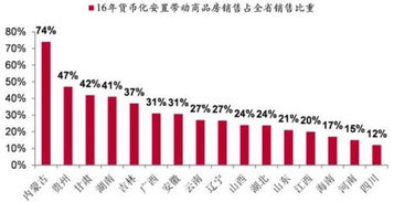 中泰证券怎么读