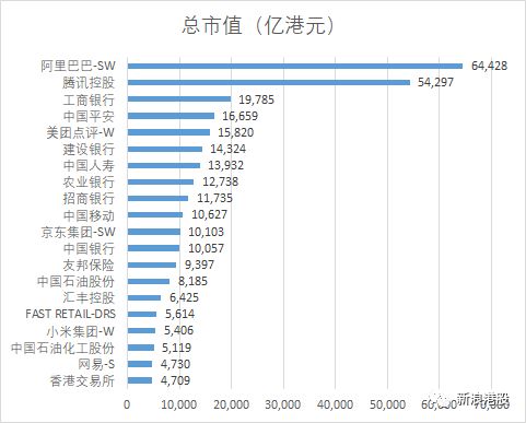 如何评价马云的股票市值
