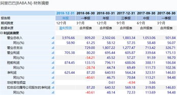 如何评价马云的股票市值