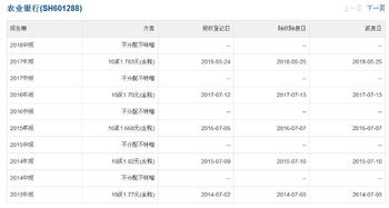 小股东如何强制分红股票