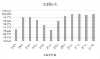 怎么看证券投资时间长短