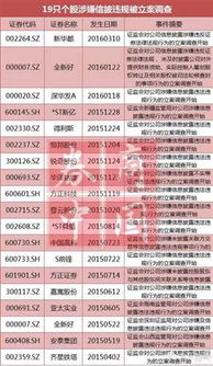 怎么找证券公司电话号码