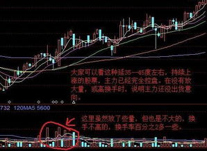 如何选高控盘股股票
