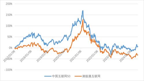 互联网如何选赛道股票