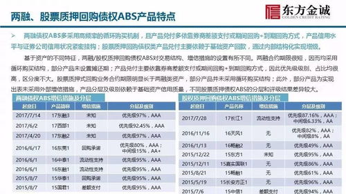 证券化的债权怎么回收