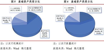 证券化的债权怎么回收